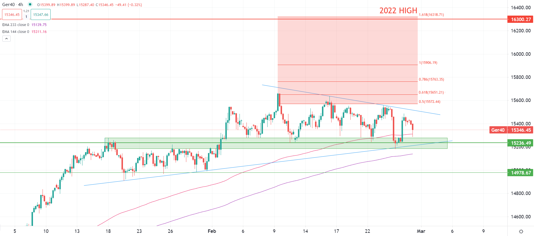 今日市场焦点分析