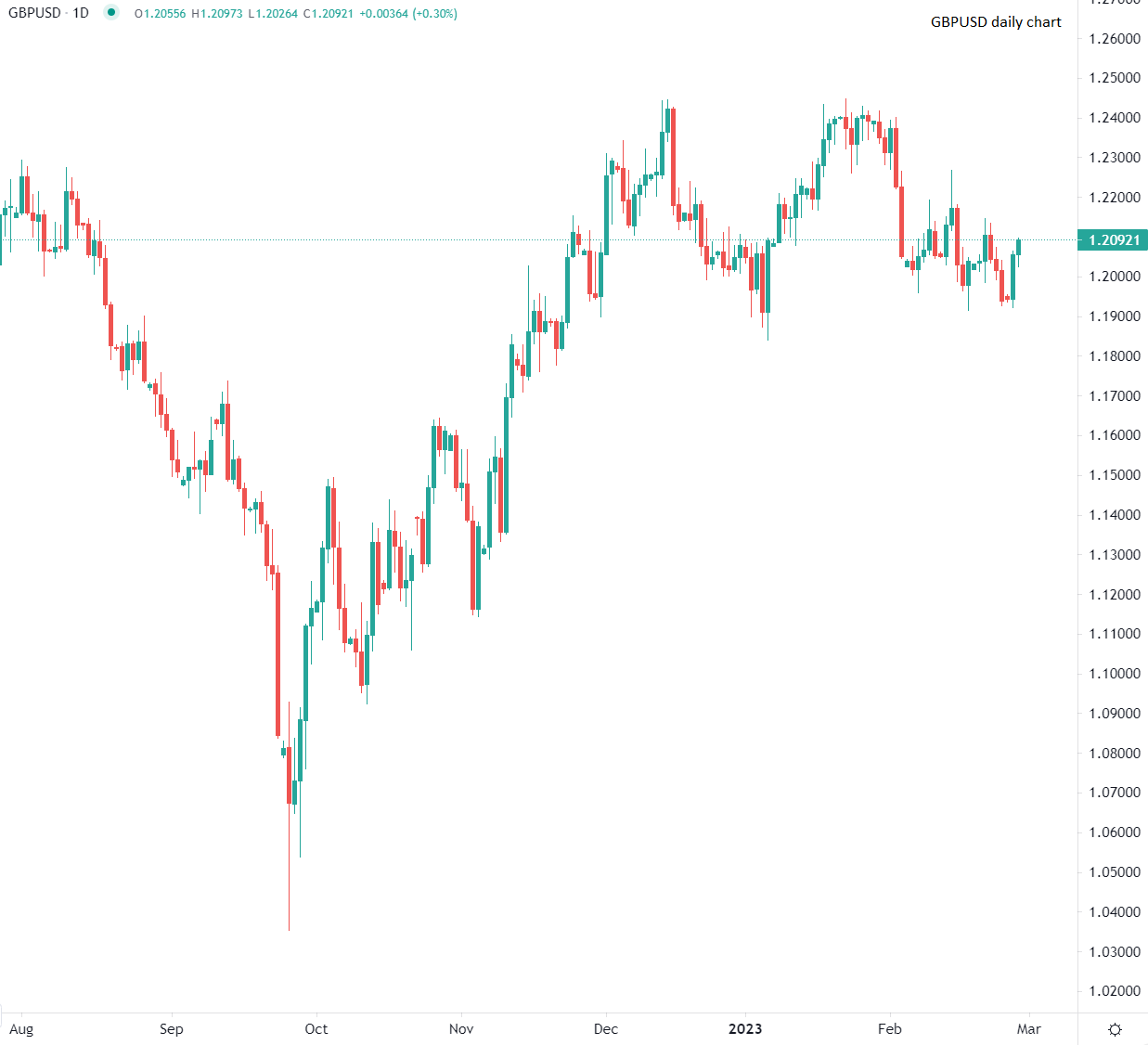 今日市場焦點分析