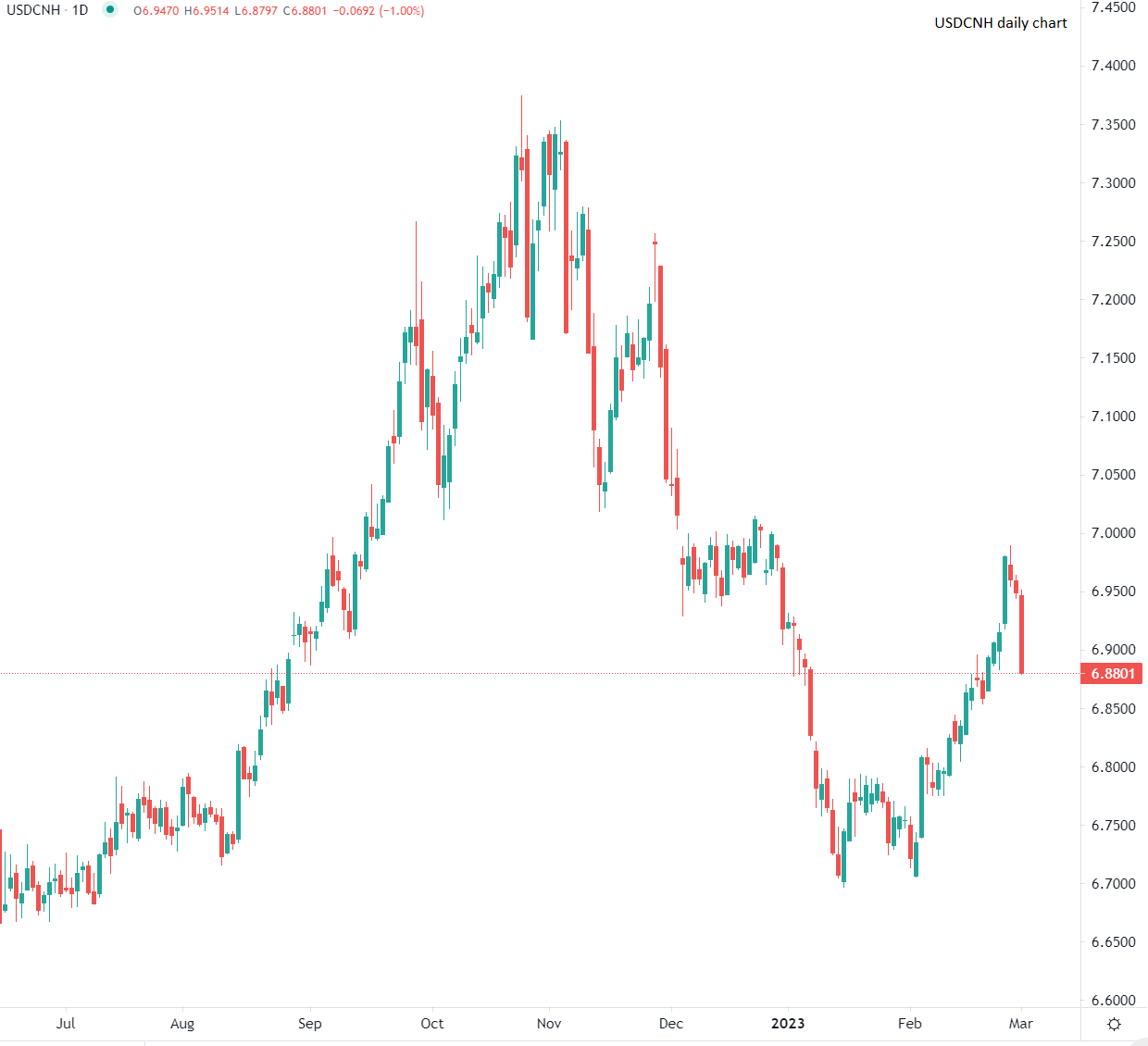 Euro gains on improved risk sentiment
