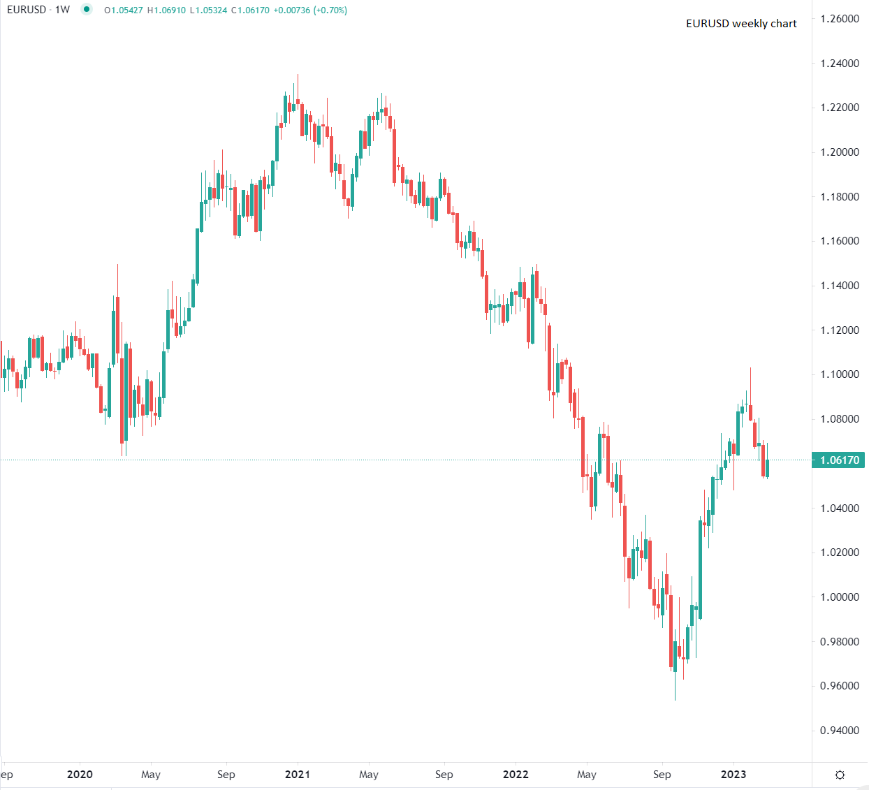 今日市场交易概述