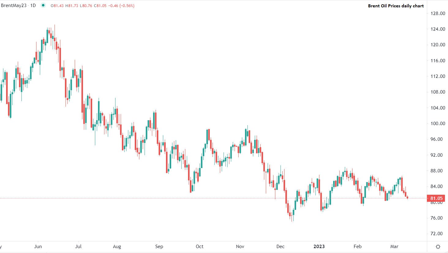 今日市场行情速递