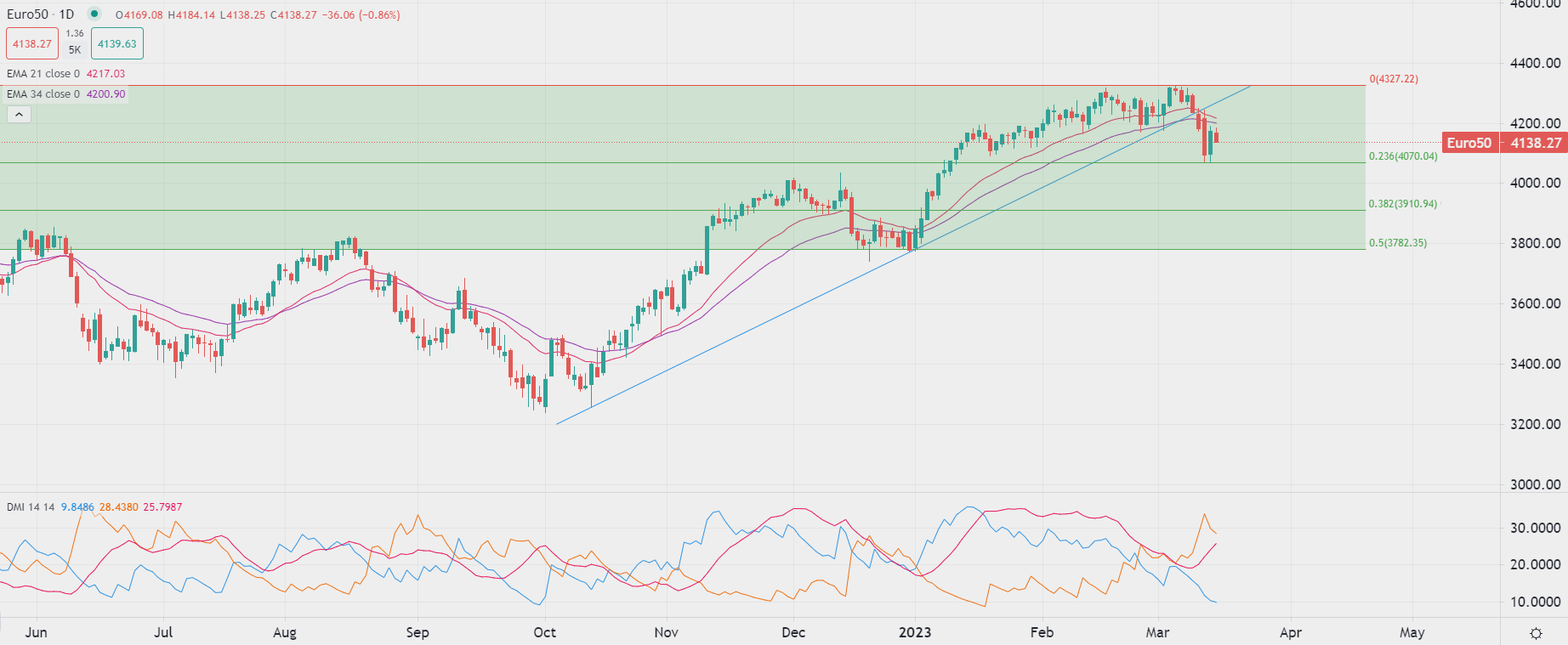 今日市場焦點分析