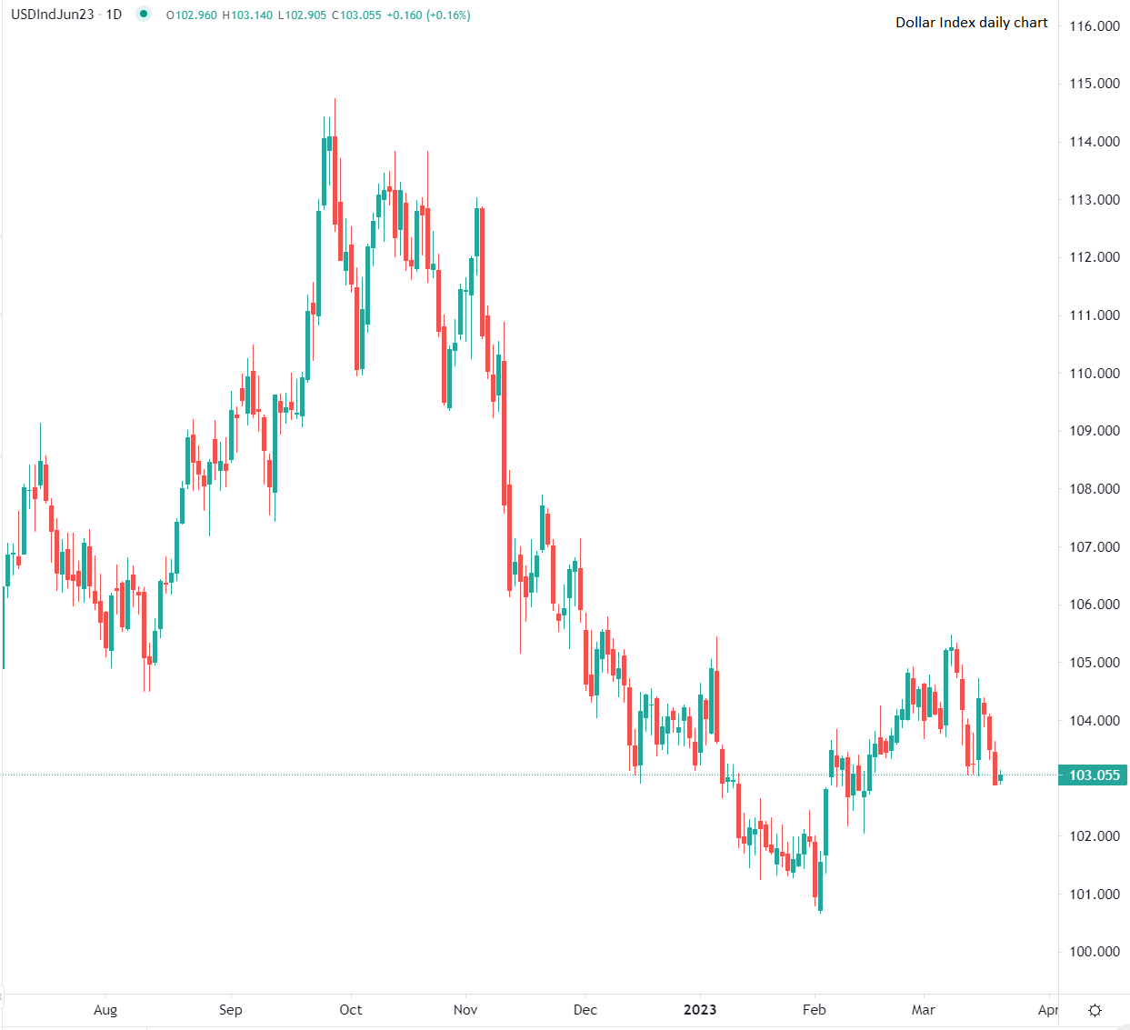 Borse europee tornano positive
