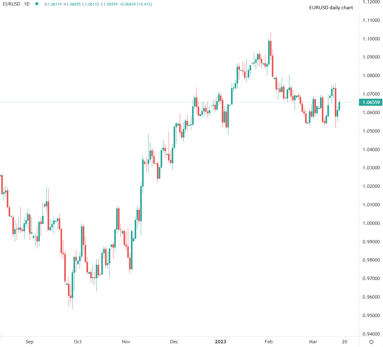 欧洲股市周五连续第二天上涨