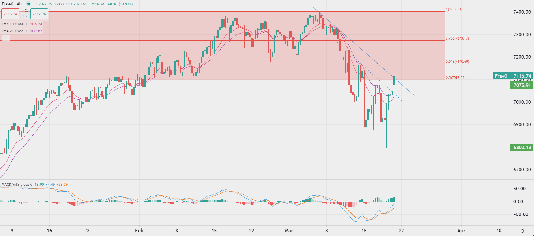 美聯儲明天將宣布是否再次加息