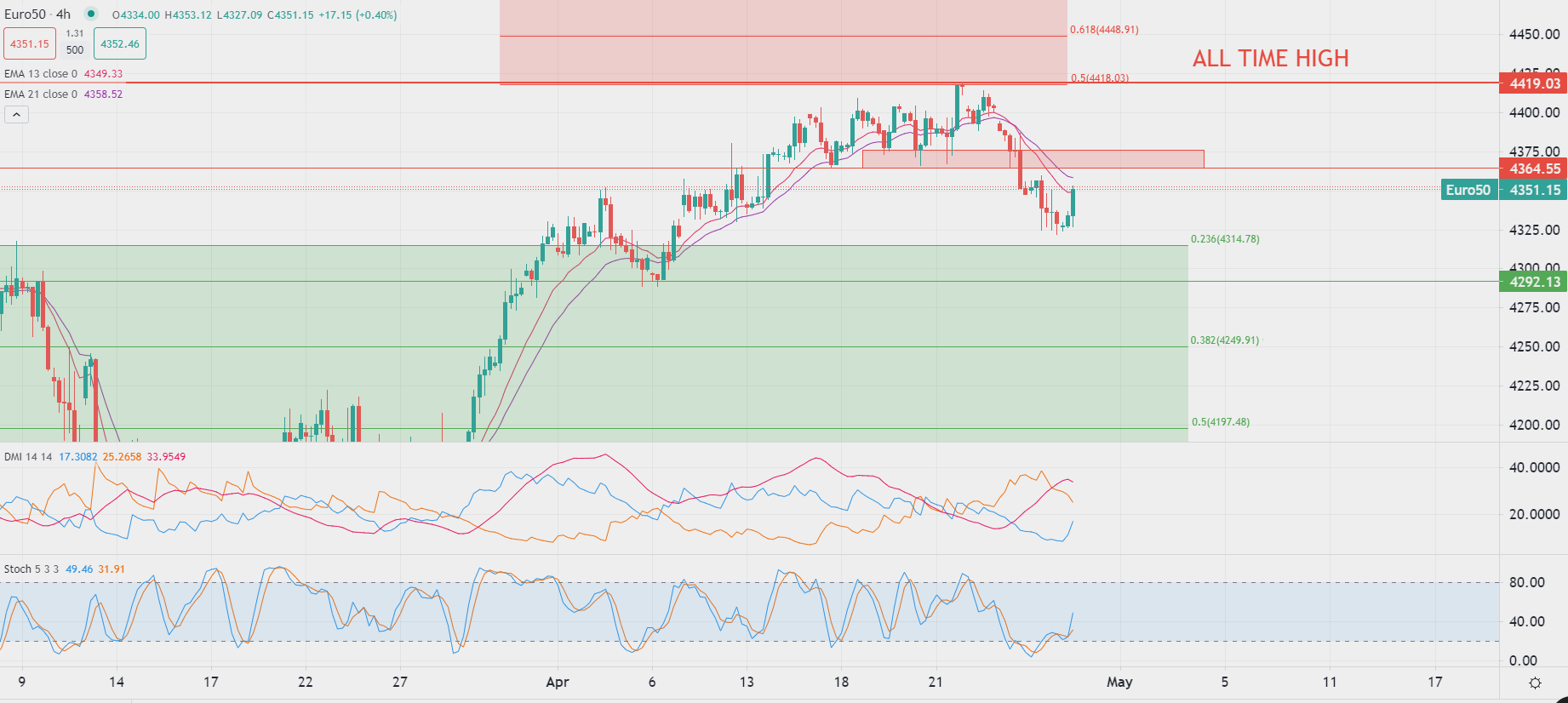 Dollar extends decline Thursday
