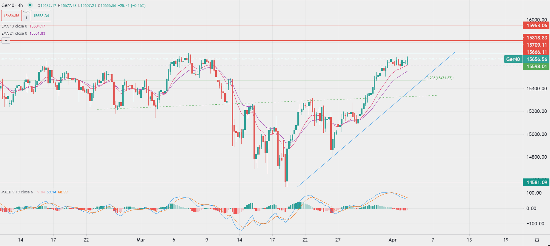 金价维持在2000美元附近
