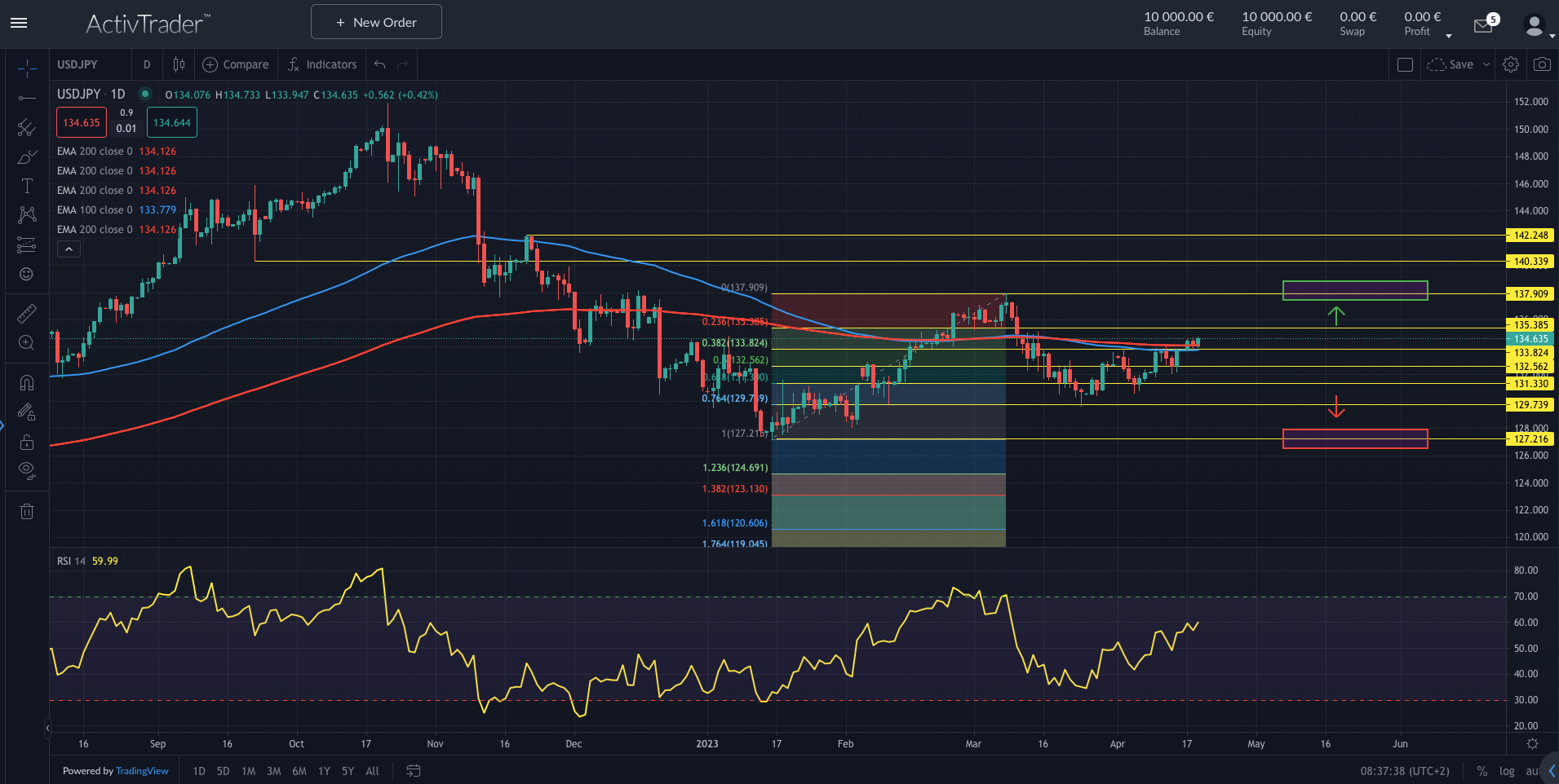 USDJPY: Rezessionssignal aus USA?