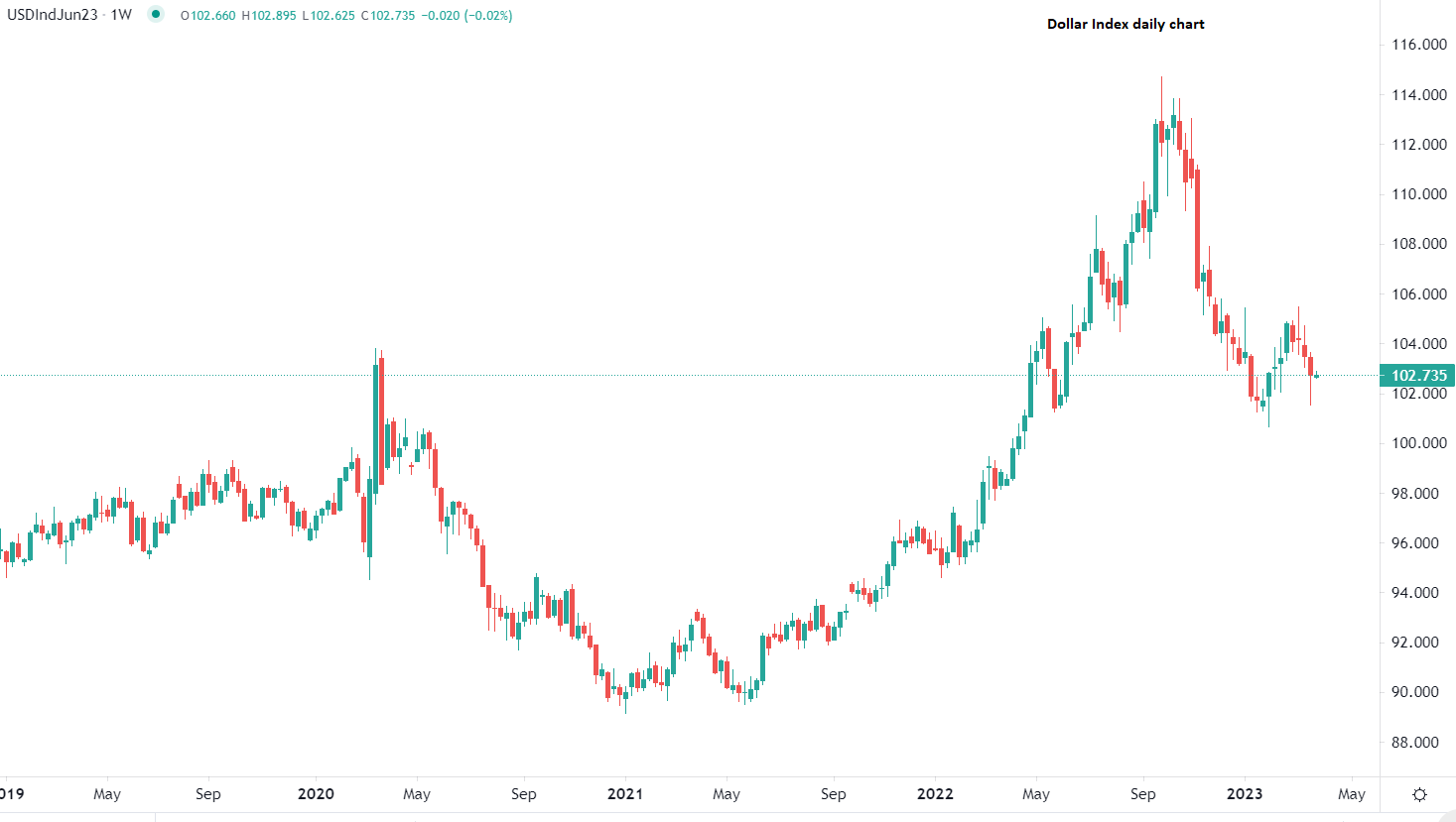 美元重获市场青睐
