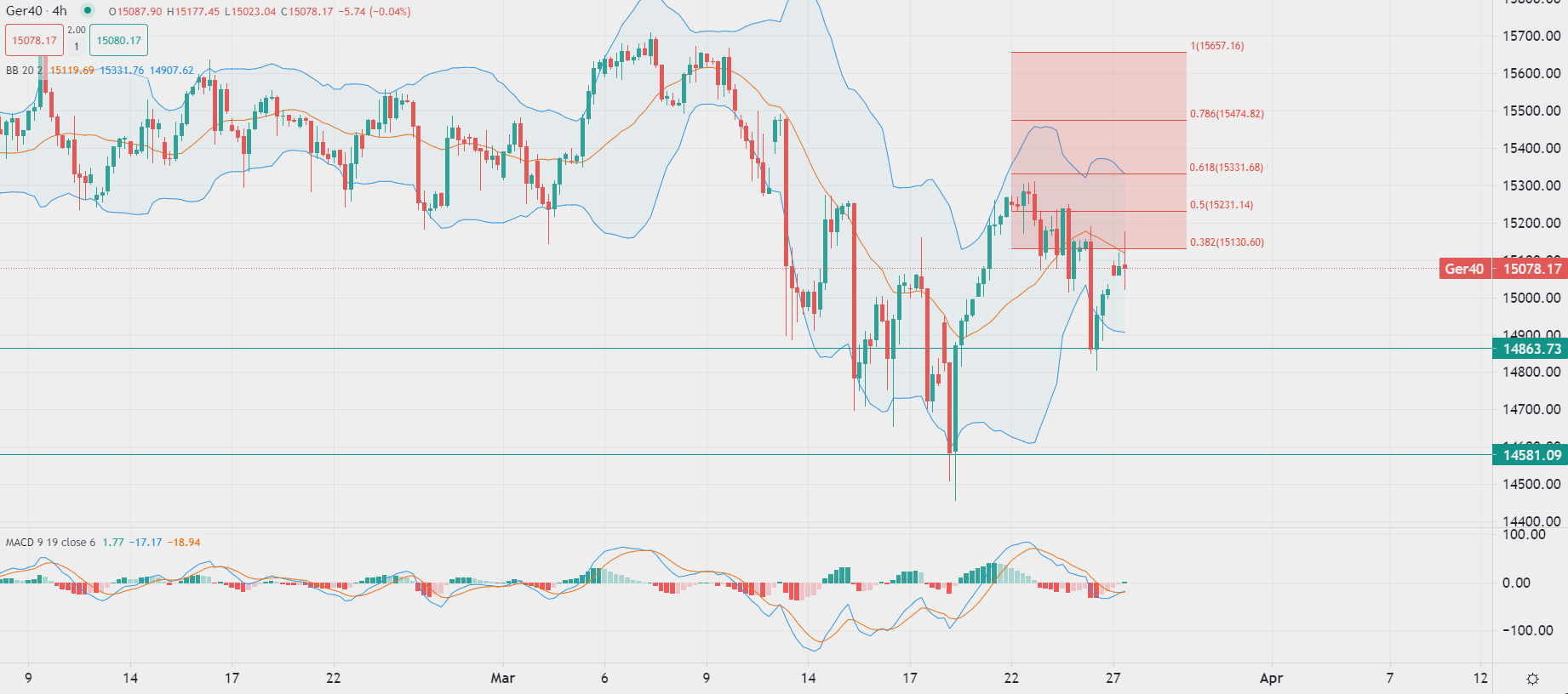 美元重獲市場青睞