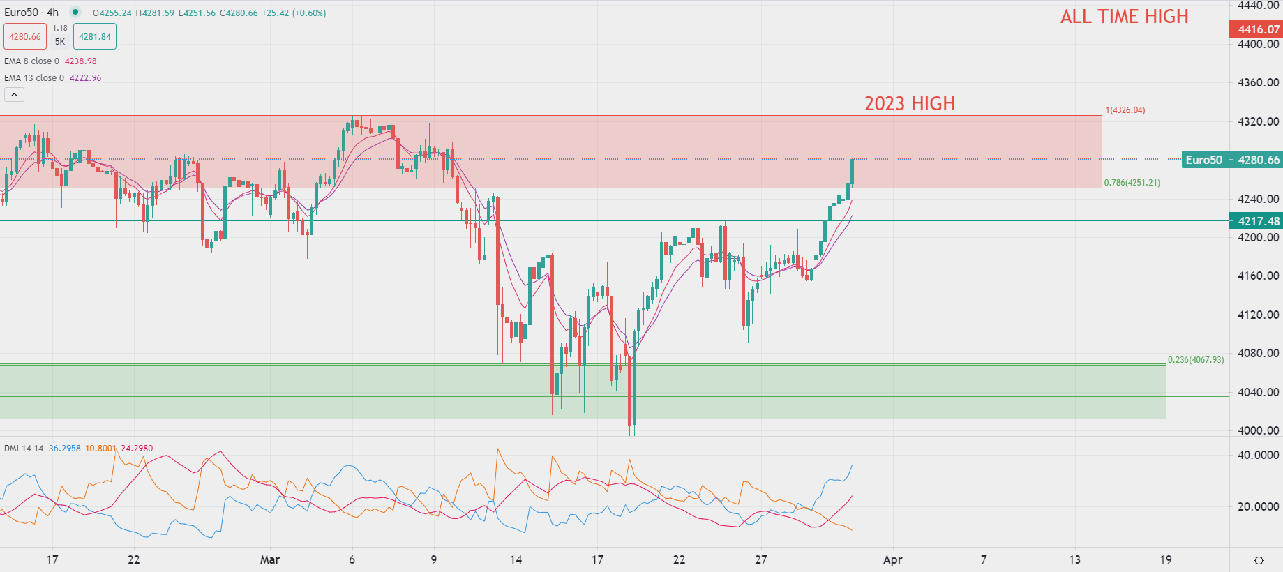 早盤黃金價格穩定