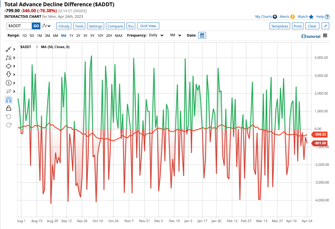 Five key market indicators ahead