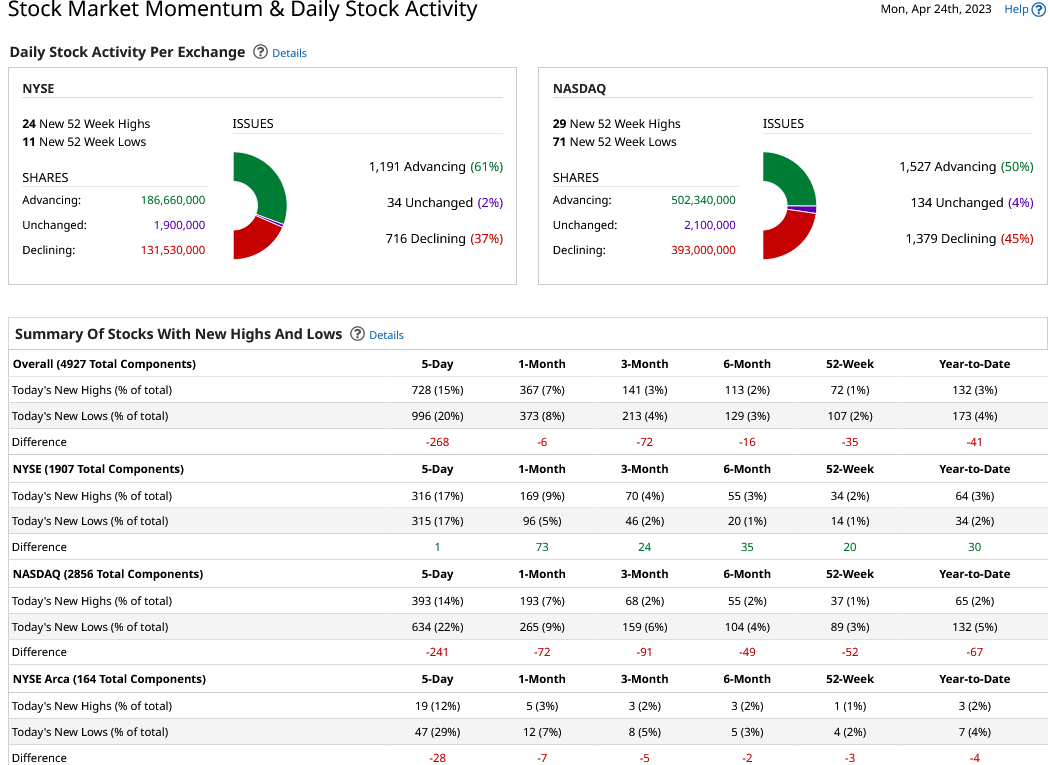 Five key market indicators ahead