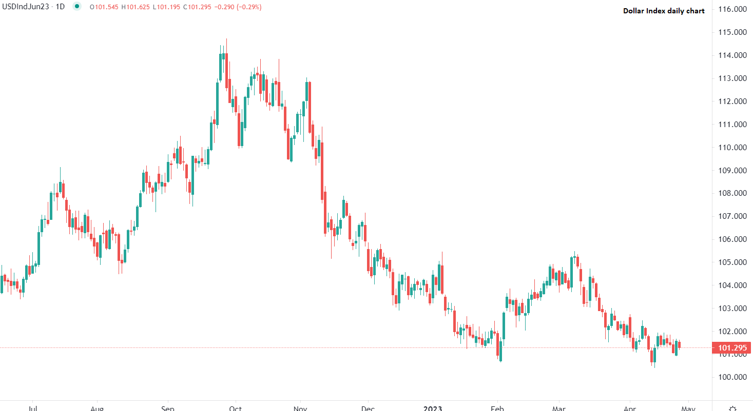 Risk-off sentiment continues in Asia