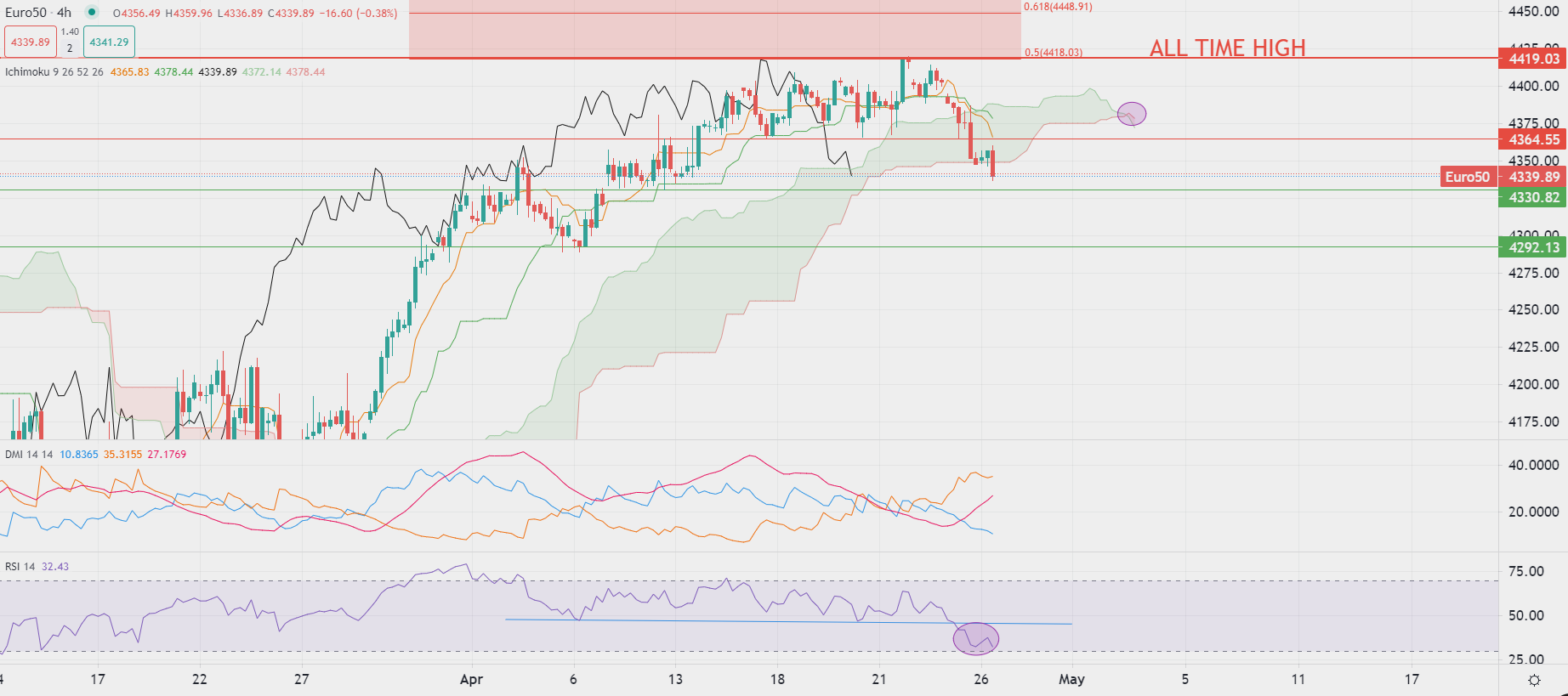 Risk-off sentiment continues in Asia