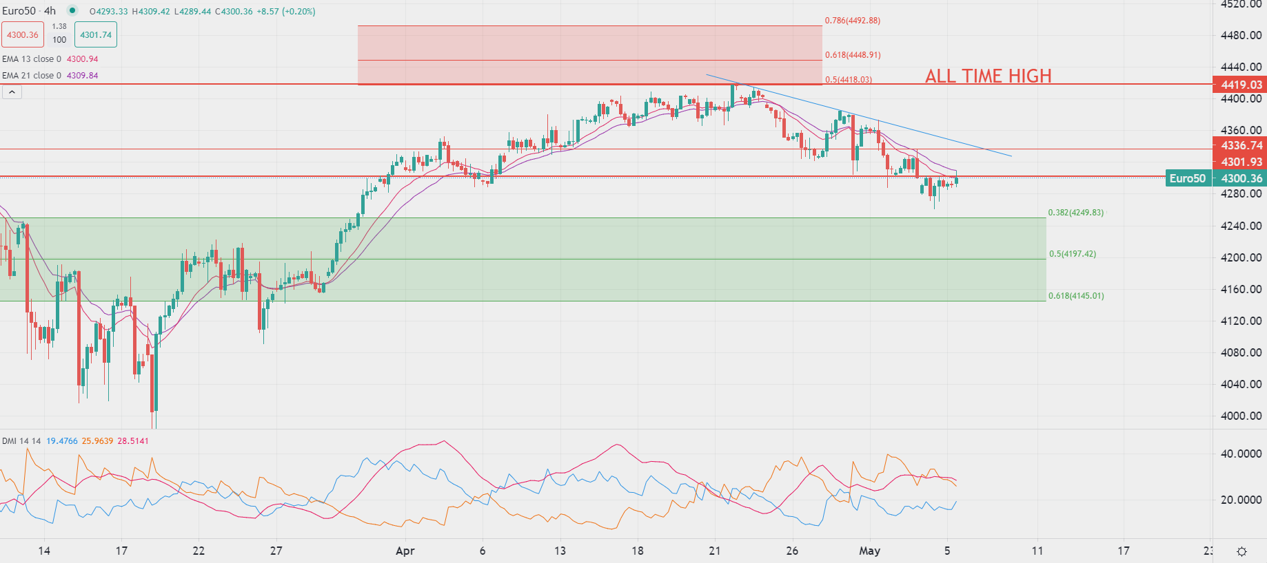 European stocks trade mixed Friday
