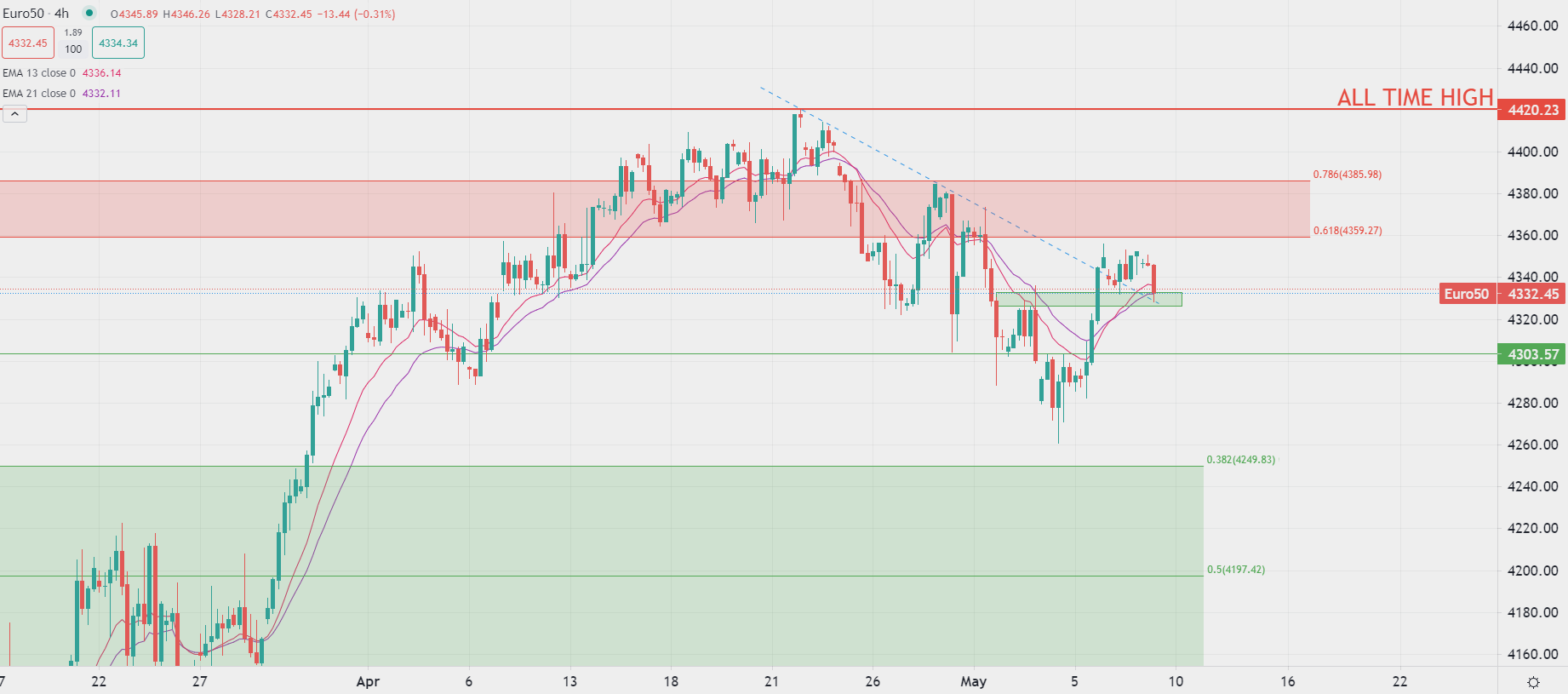 Le dollar gagne du terrain