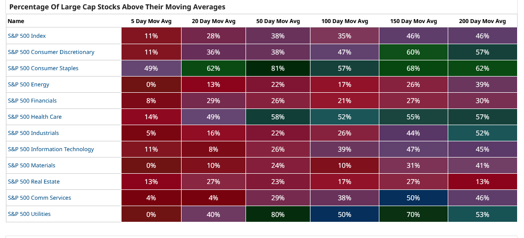 Trading with sector analysis