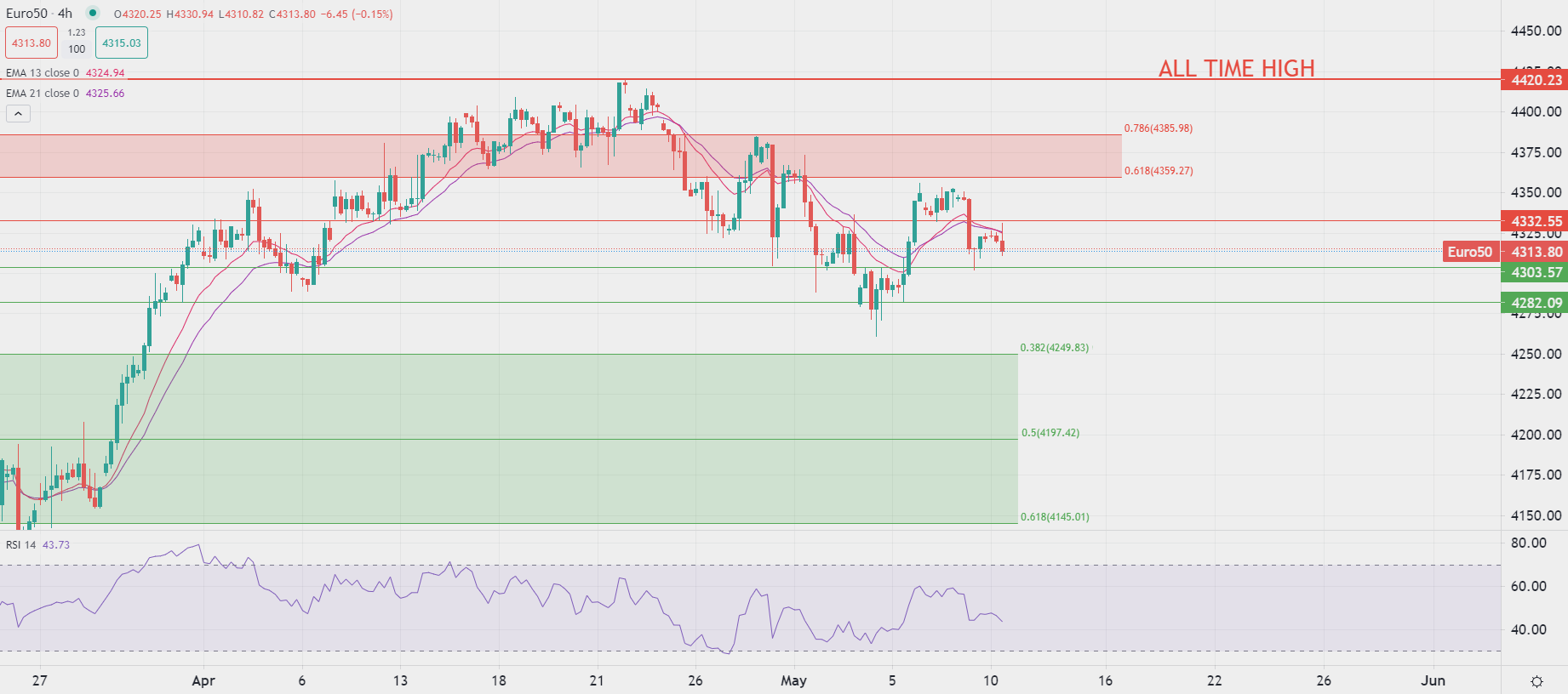 Dollar stable en début de séance