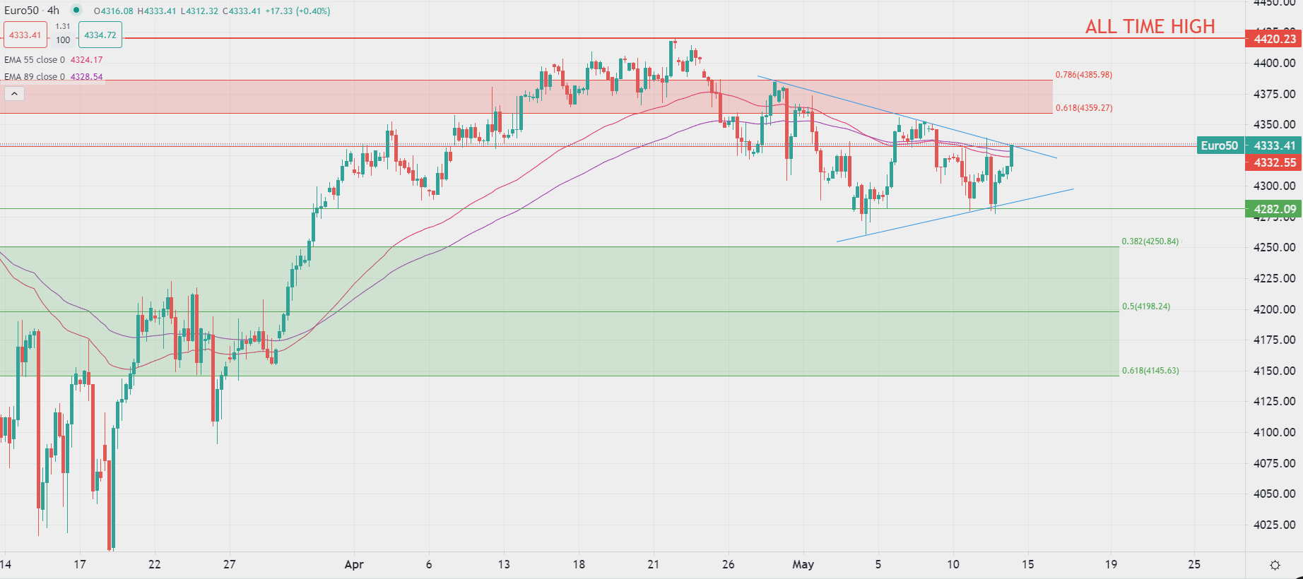 英鎊兌美元和歐元走弱