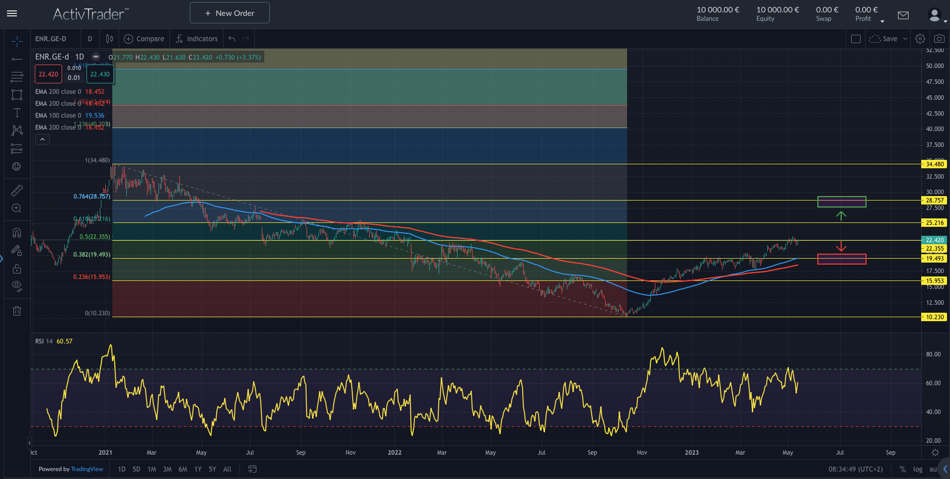 Siemens Energy: Pioniere della transizione energetica