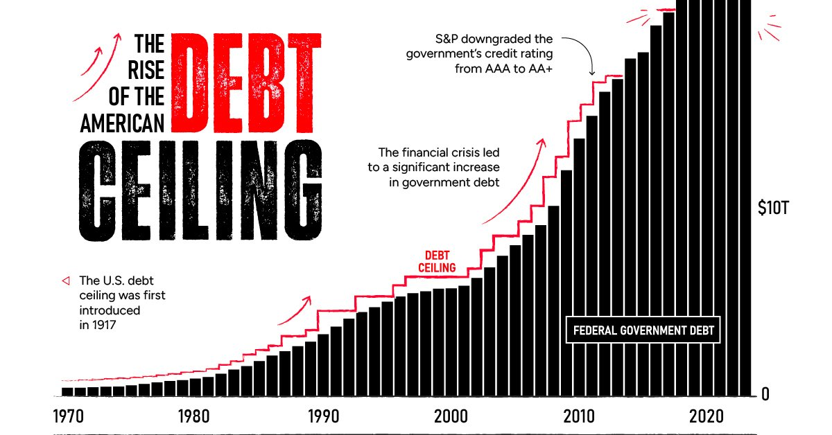 Understanding the US Debt Ceiling Crisis
