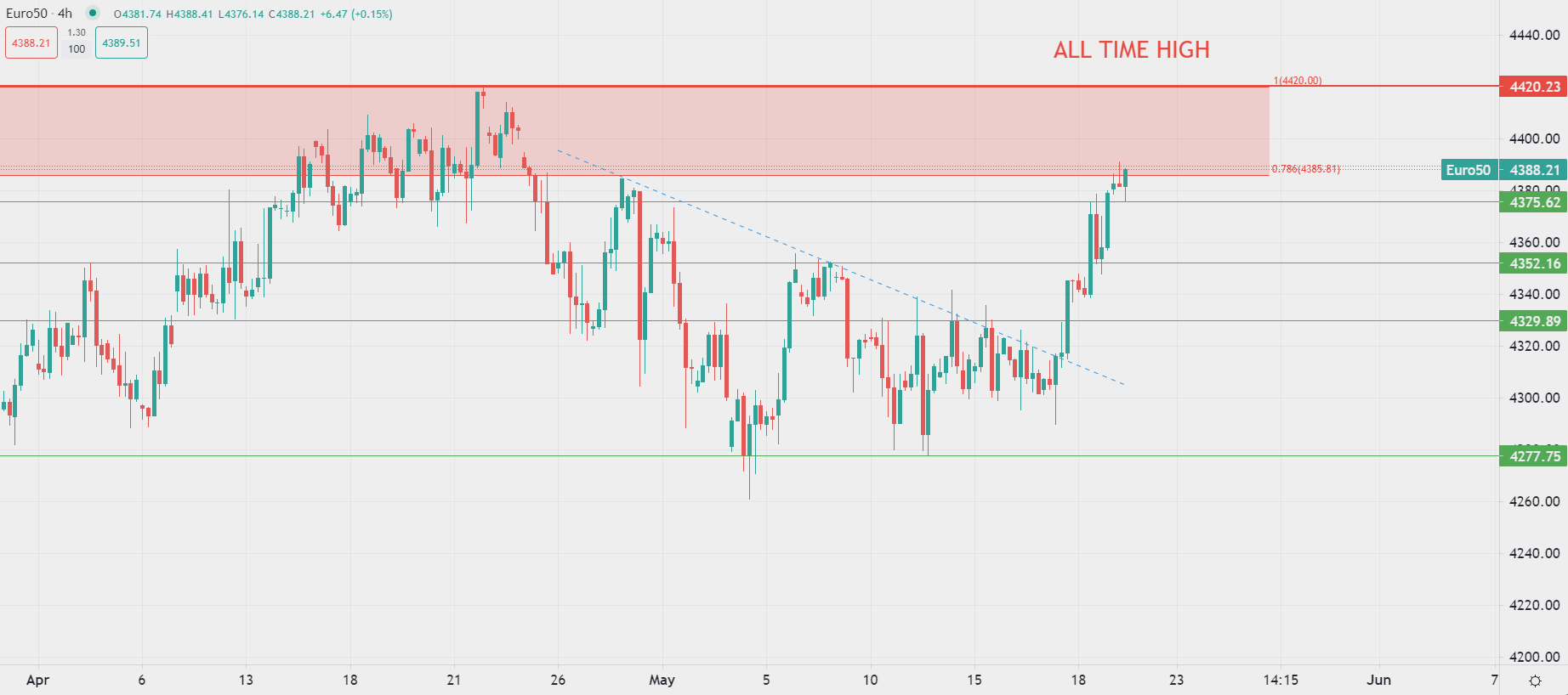 歐洲股市追隨美股上漲
