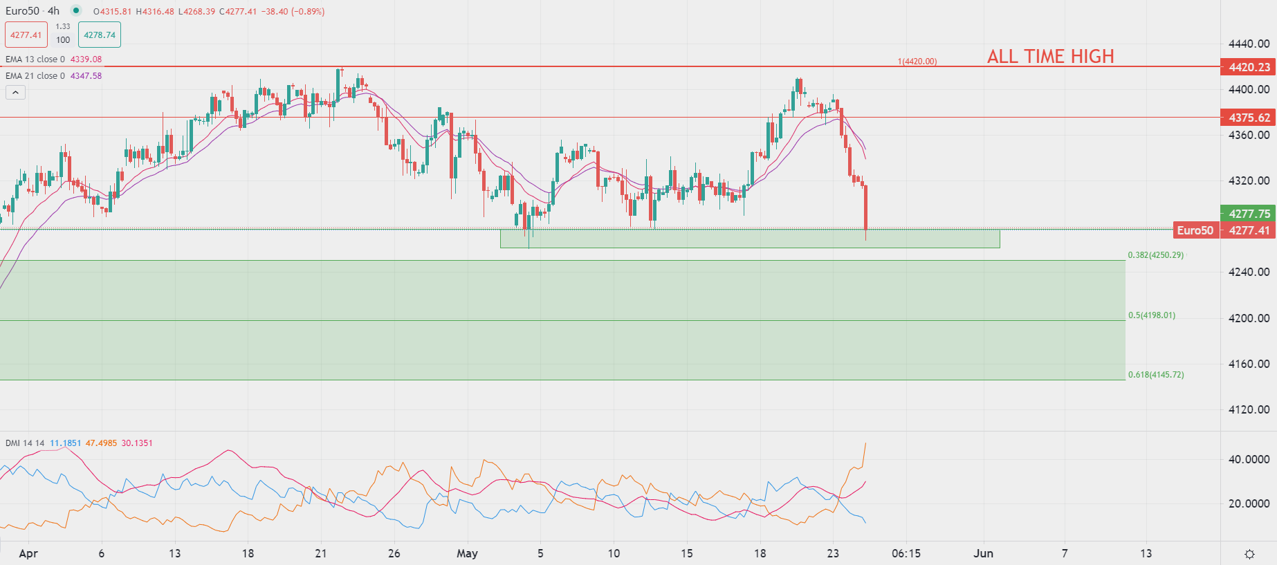 外匯持平,歐洲股票下跌