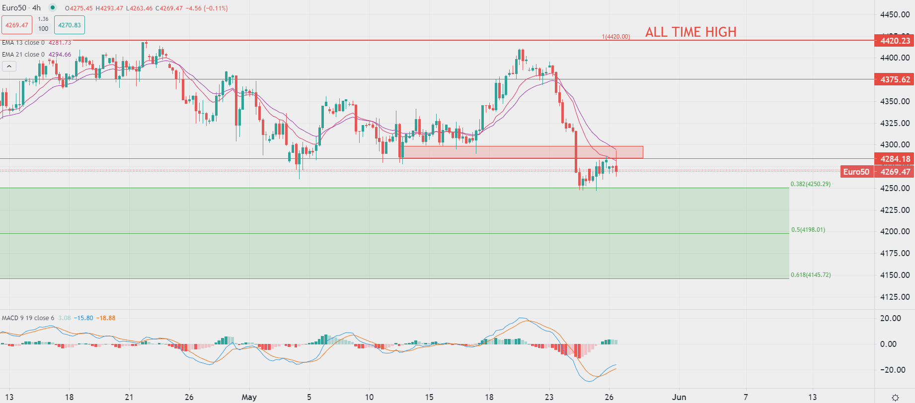 週五原油價格趨於穩定