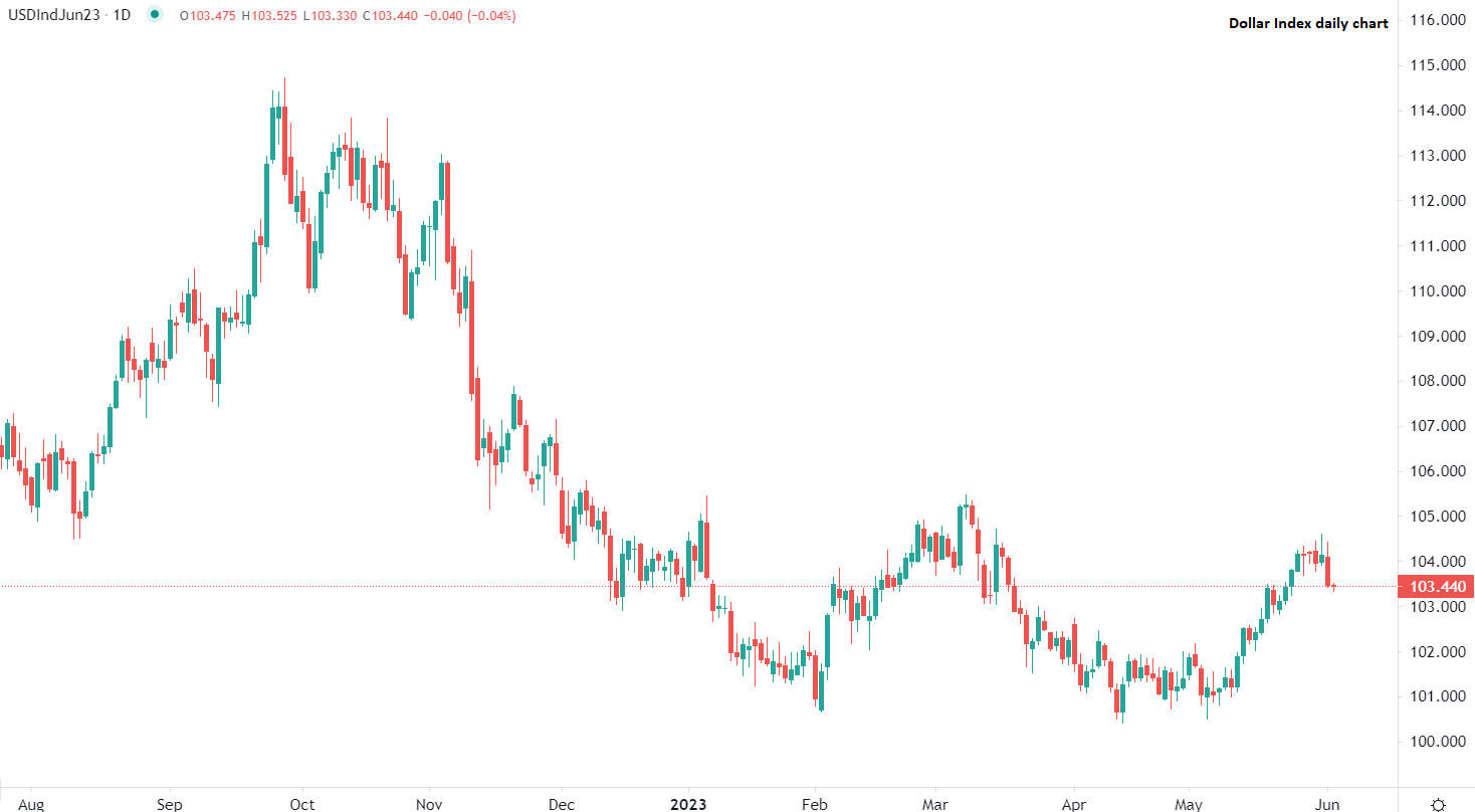 Stock markets rise in final weekly session