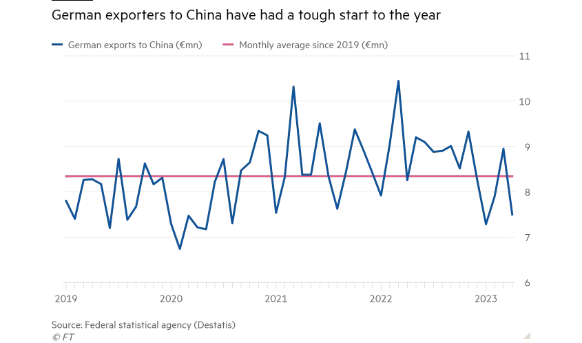 Markets vs Economy: Key Differences