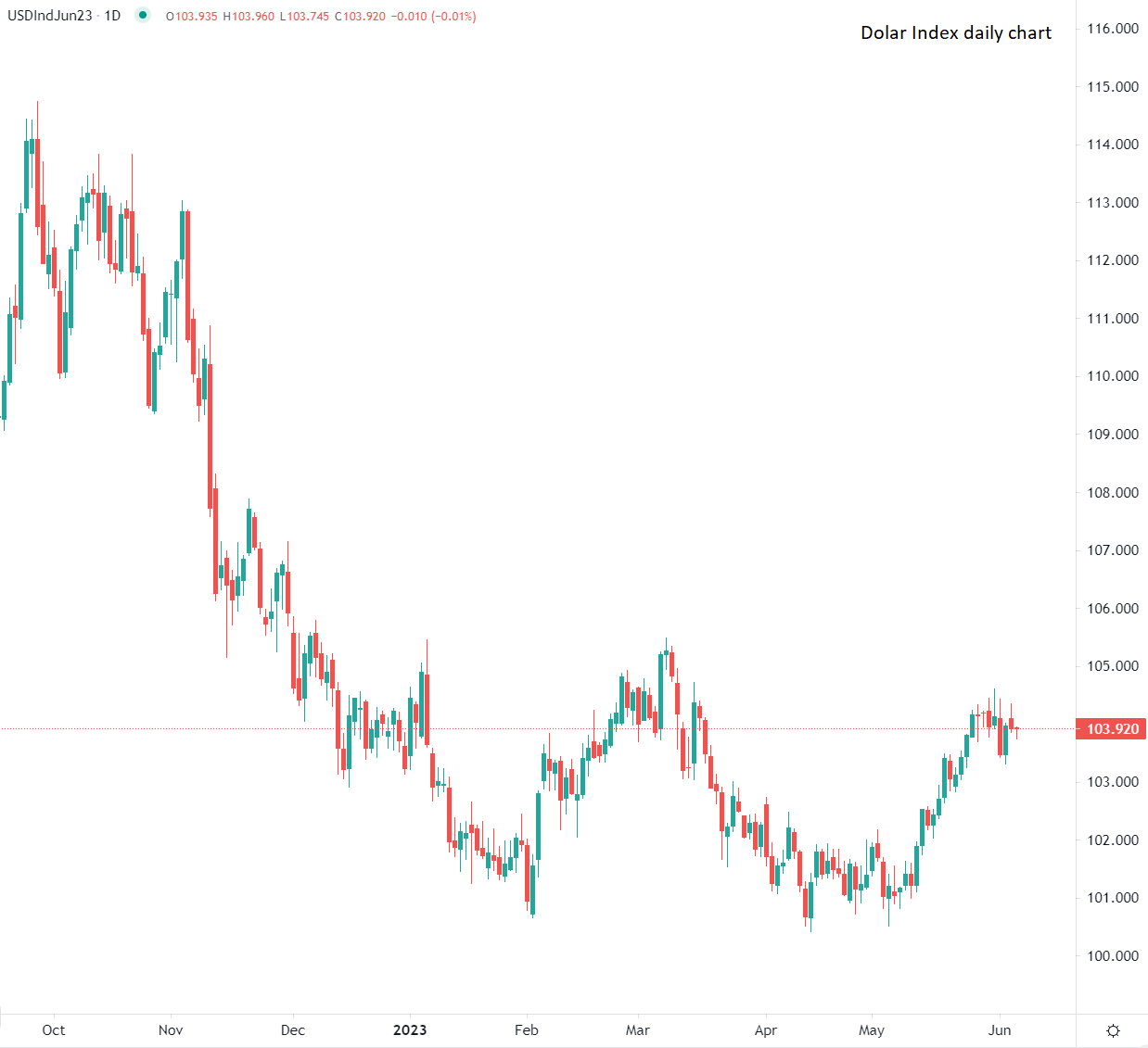 Dollar steady against major currencies