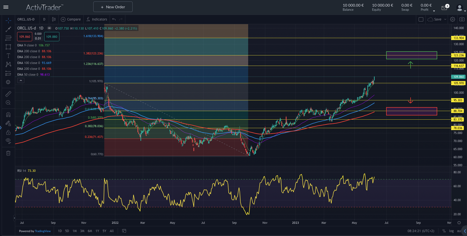 Oracle: Neue Quartalszahlen in Sicht