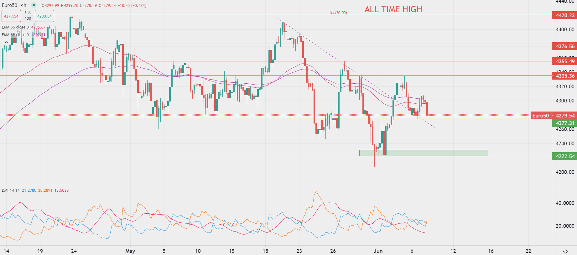 2023年6月7日市場分析