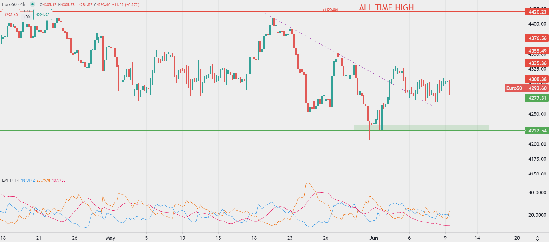 2023年6月9日市场分析