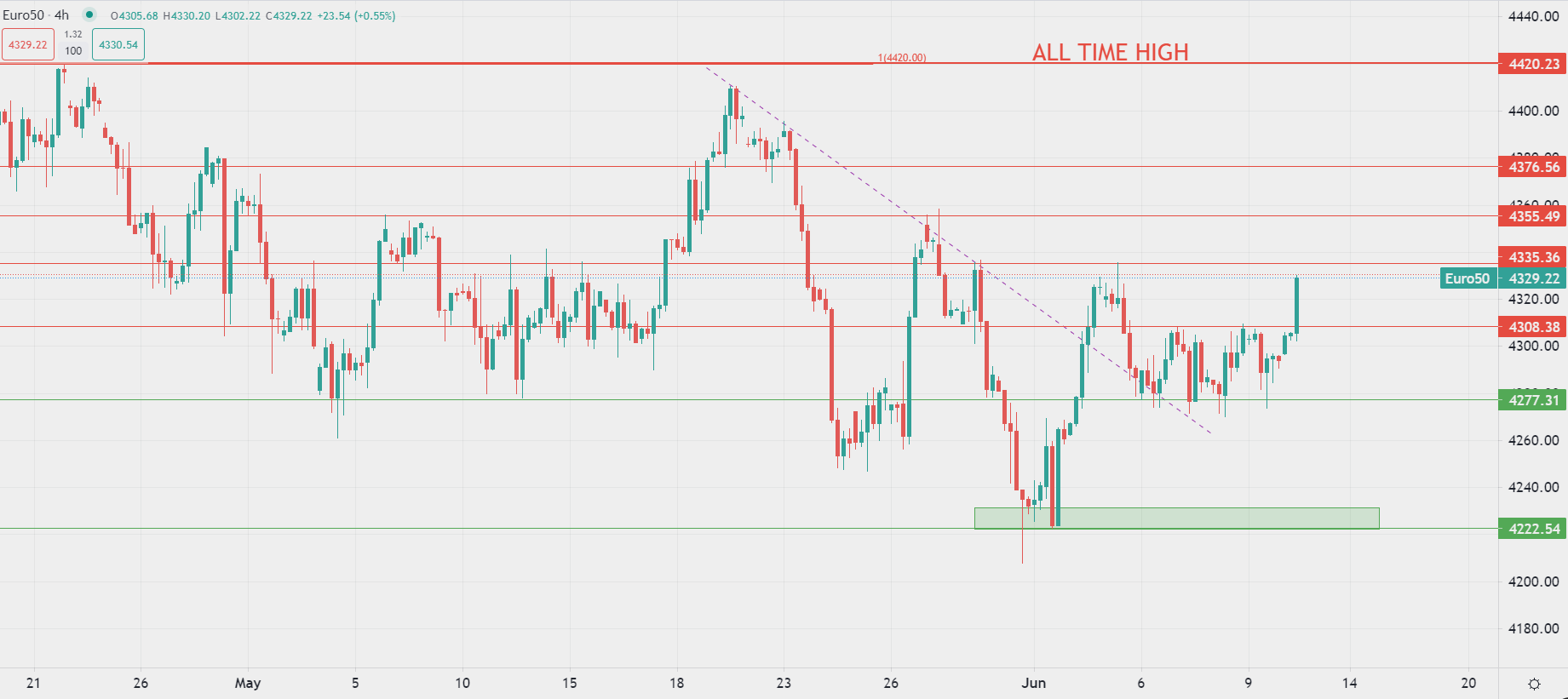 2023年6月12日市场分析