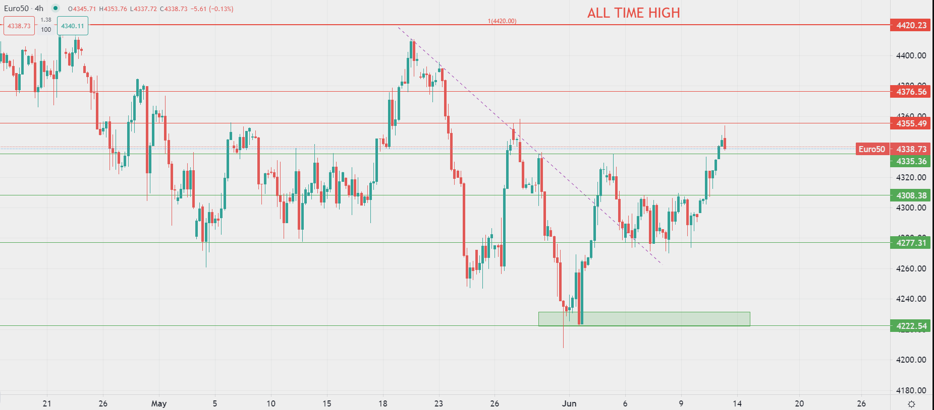 Dollar en baisse face aux principales devises