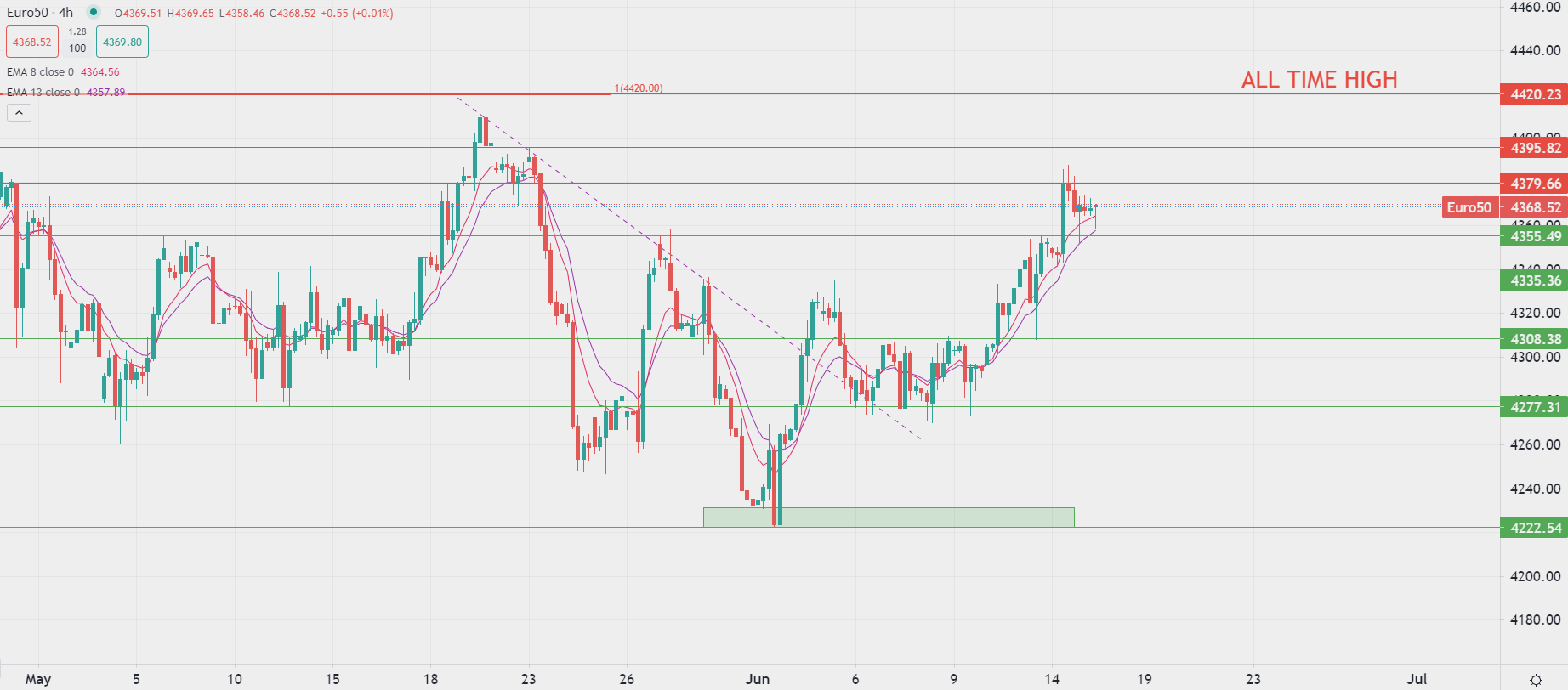 Dollar recovers from multi-week lows