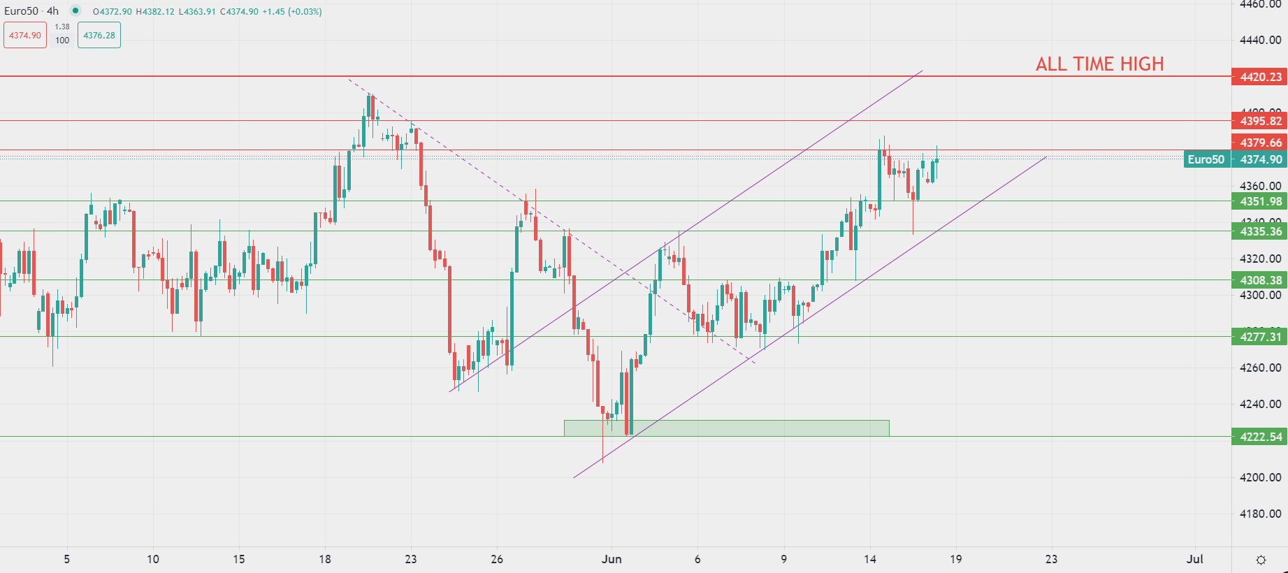 European markets start higher