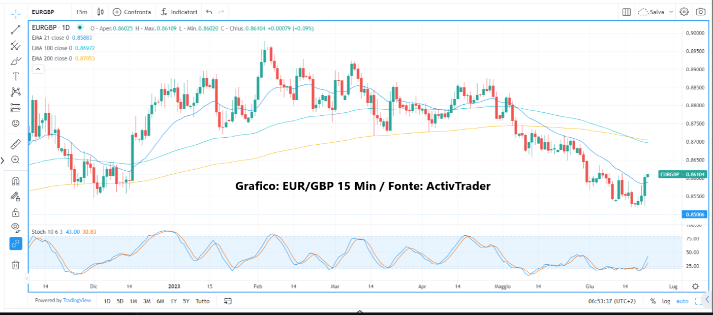 Powell: nuova sfida all'inflazione