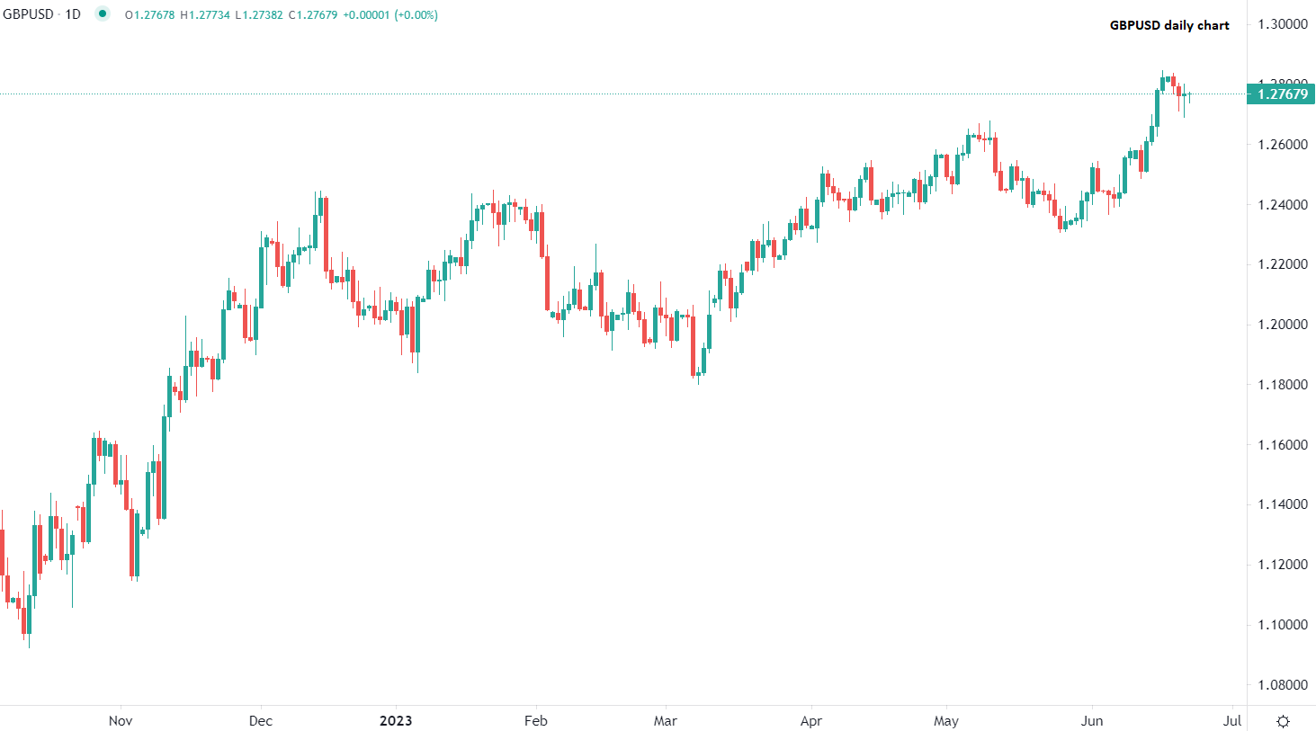 2023年6月21日市場分析