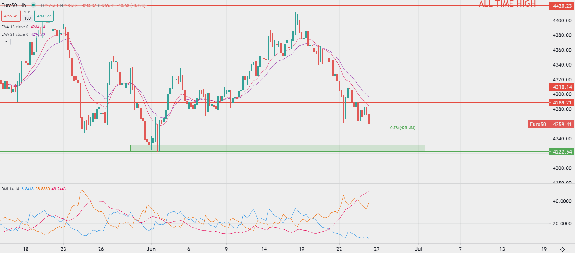 Oil prices swing in early trade