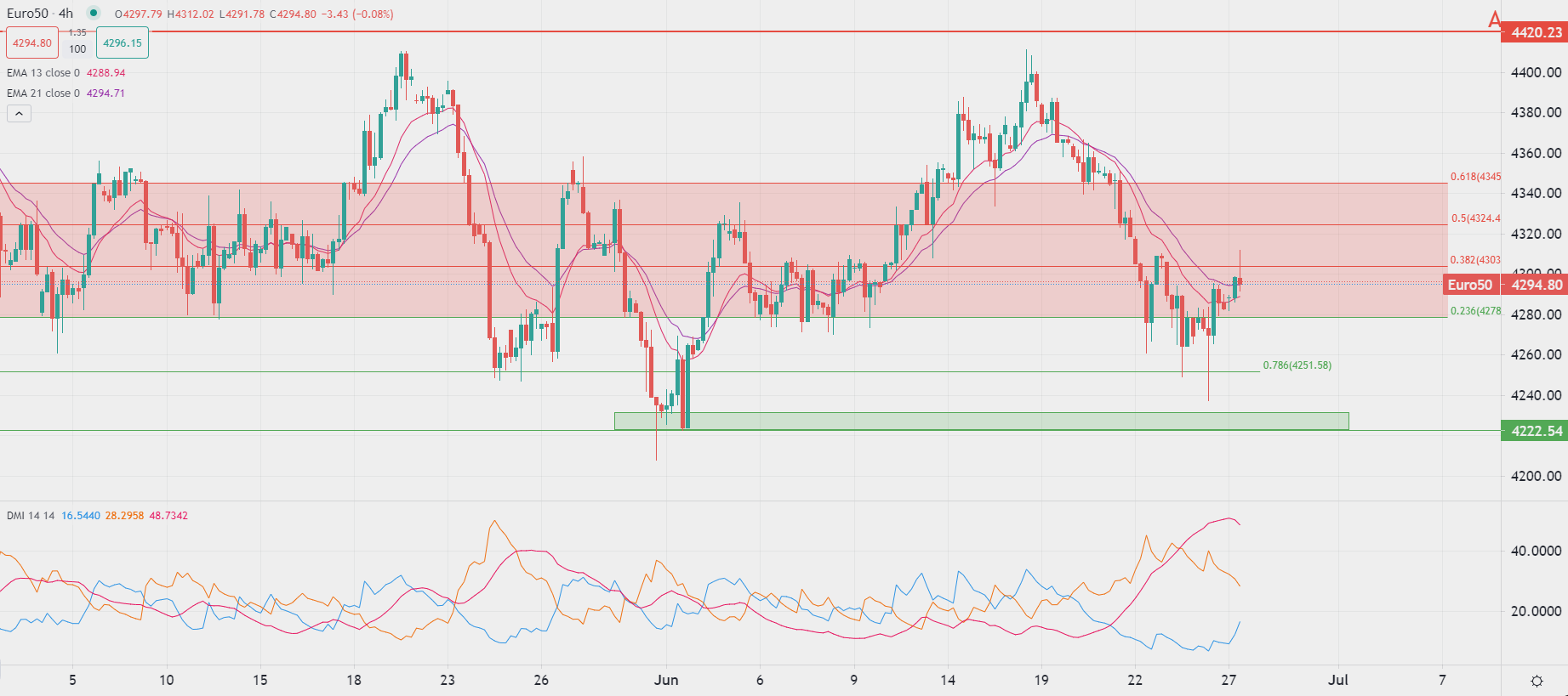 European shares mixed Tuesday