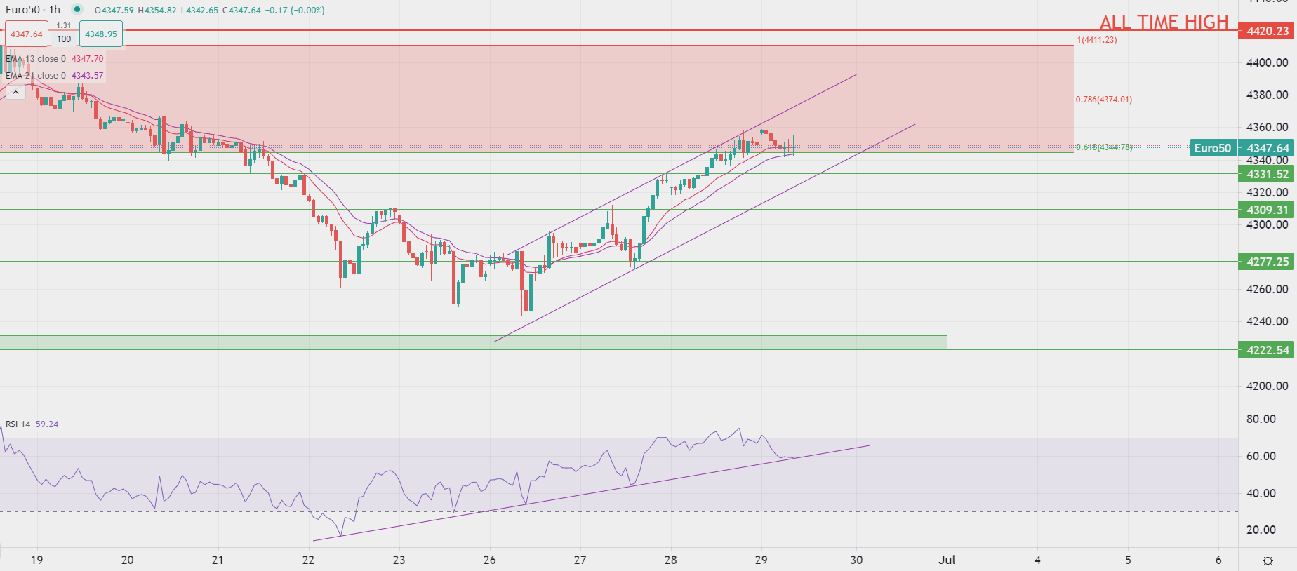 Dollaro USA recupera