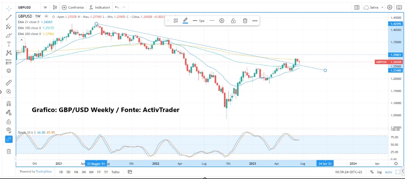 Tassi: nuovi aumenti in vista