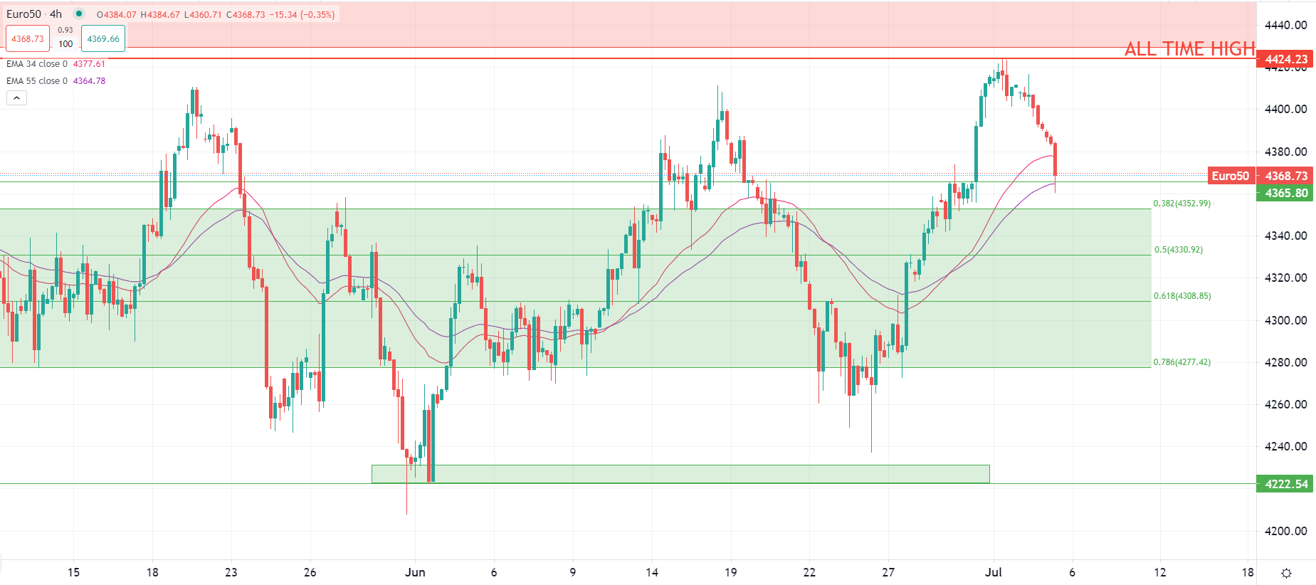 Dollar rises in Asian trading