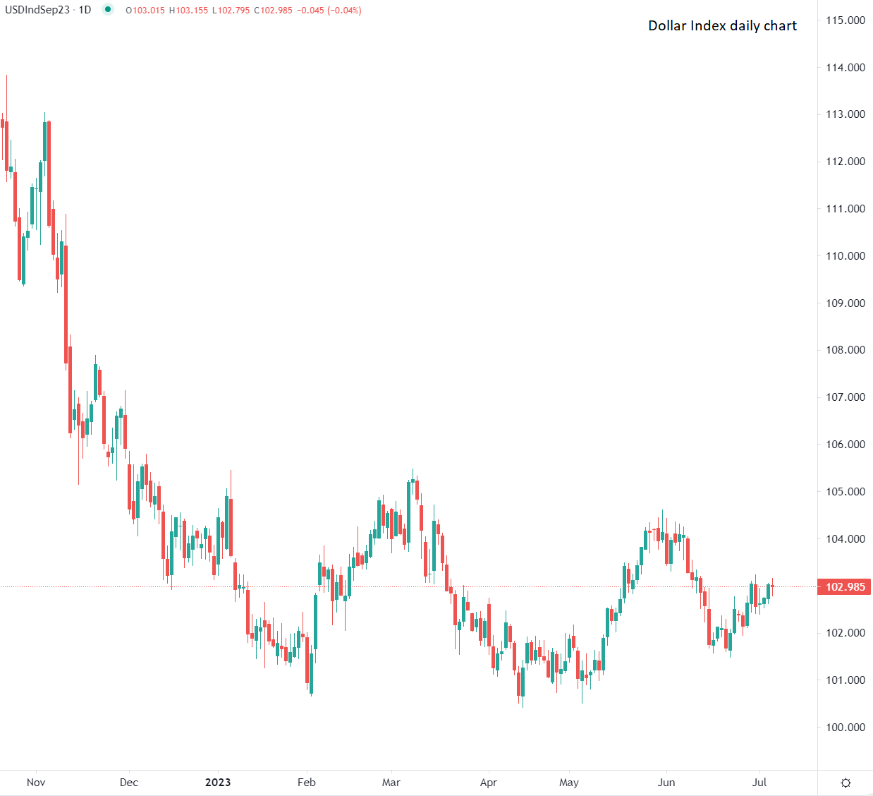 Mercati: sale l'incertezza