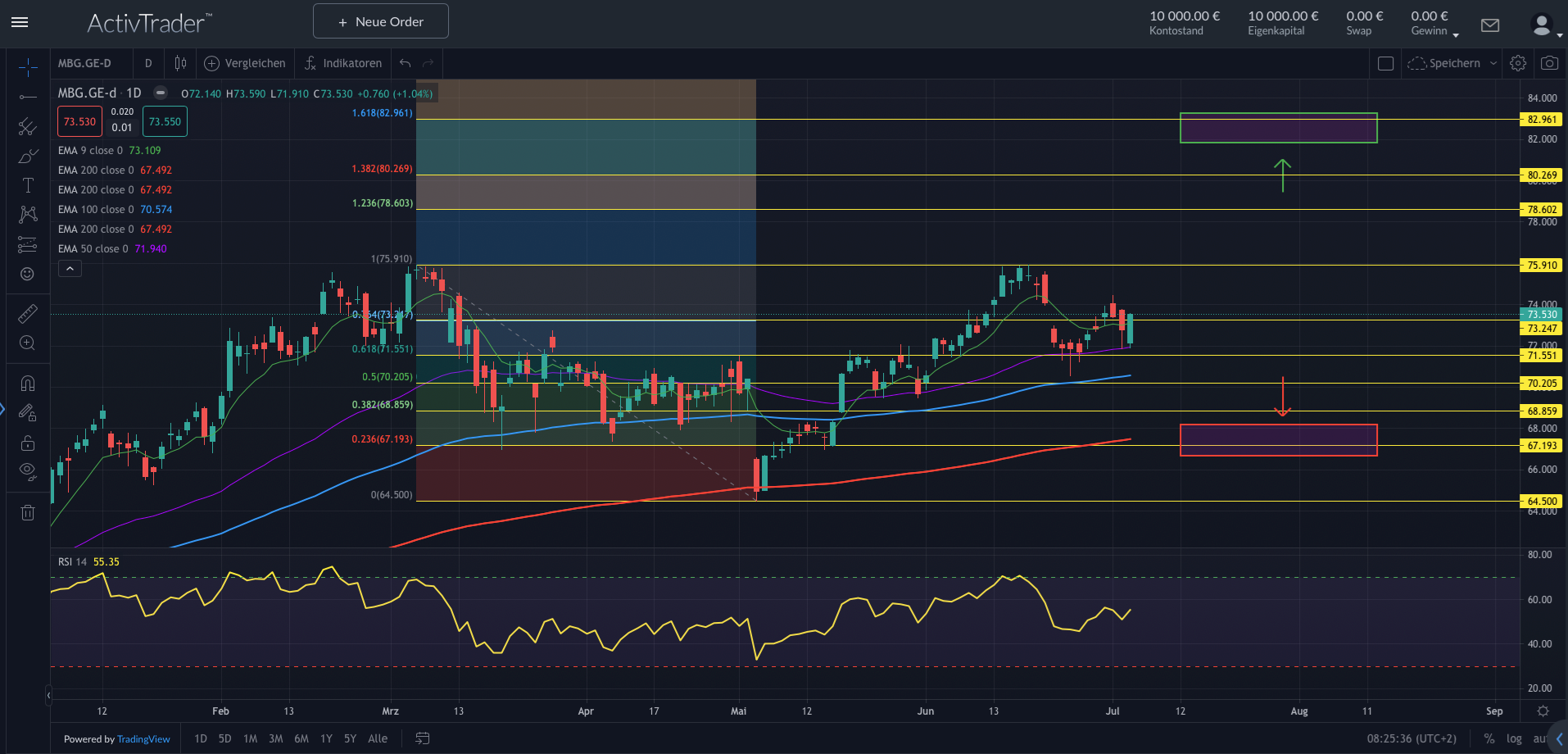 Mercedes-Benz läuft rund