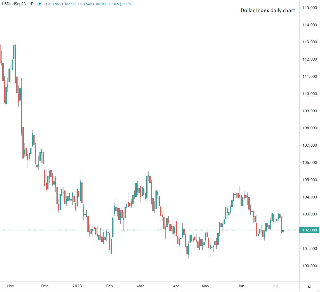 Dollaro parte in rialzo