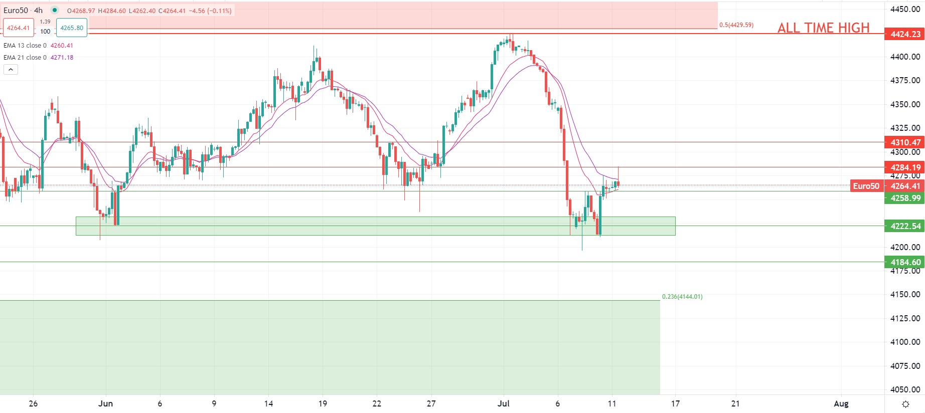 Dollar hits new low vs major peers